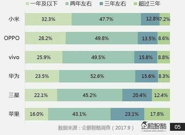 手機收購