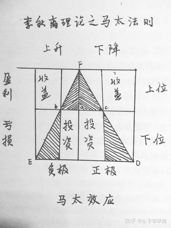 马太效应究竟该如何破解 知乎