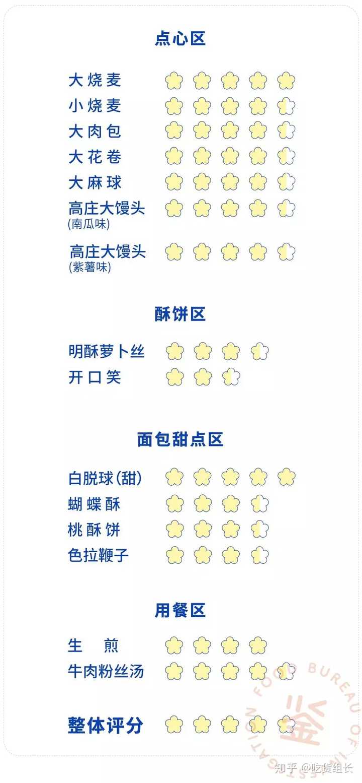 江浙沪地区有哪些老字号甜品和点心店铺 吃货组长的回答 知乎 江浙沪地区有哪些老字号甜品和点心店铺 吃货组长的回答 知乎