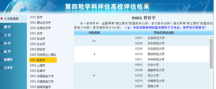 重要意义，同时这个网址还能查到考研院校的学科分类和院校的重点学科。3、院校研究生官网百度搜索关键词：