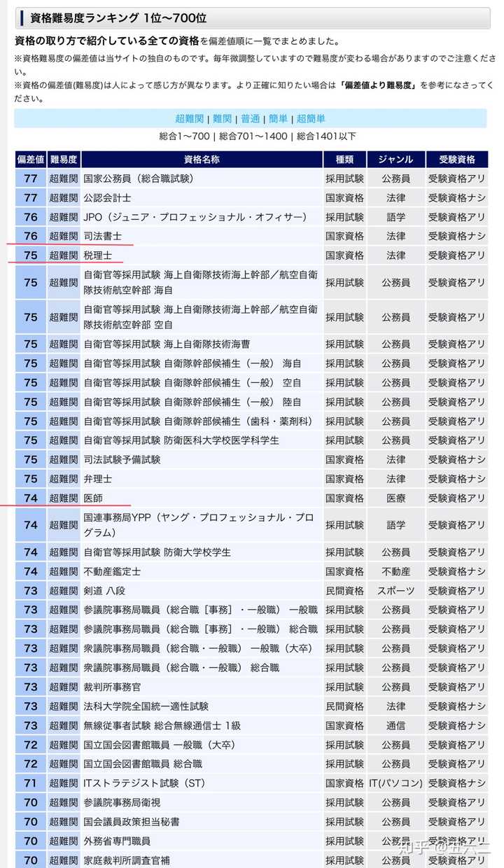 N1在日本人眼里是什么难度 五六二 的回答 知乎