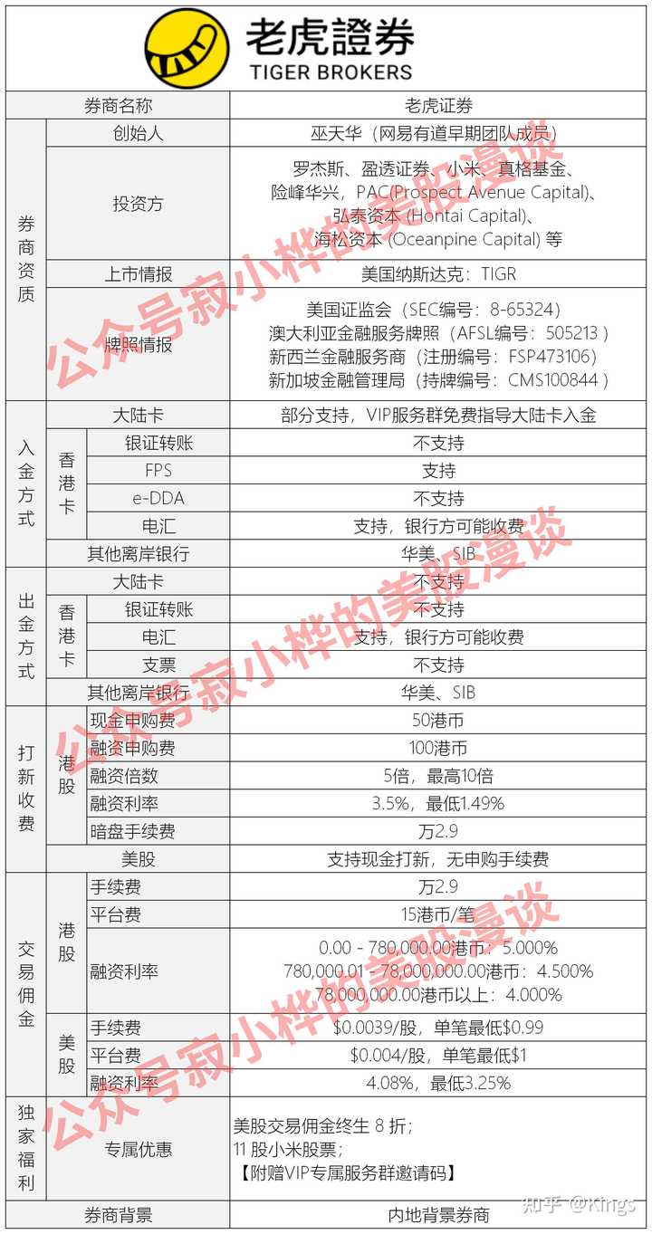 在内地如何买港股 怎么开户 有什么条件和要求吗 知乎