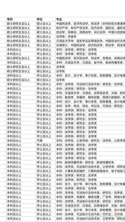 自考本科学位可以用来考公务员或者事业单位吗？
