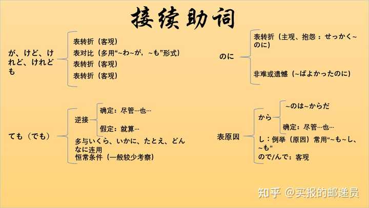 接续助词和格助词 日语助词用法总结 日语副助词