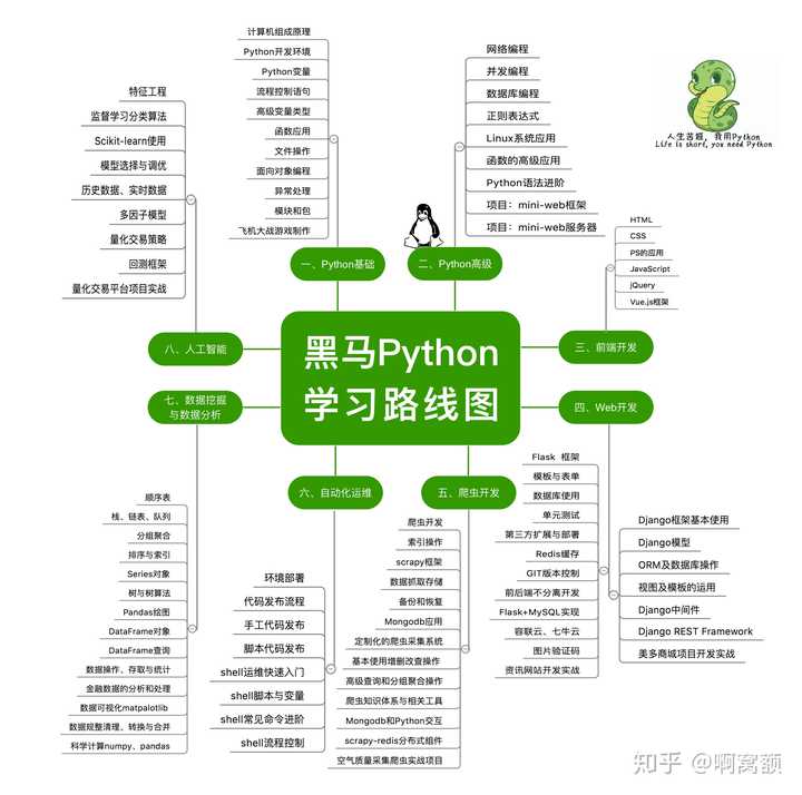 198元学习python爬虫合适吗?"