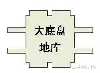 地下车库算不算建筑面积 算不算容积率 知乎 地下车库算不算建筑面积 算不算容积率 知乎
