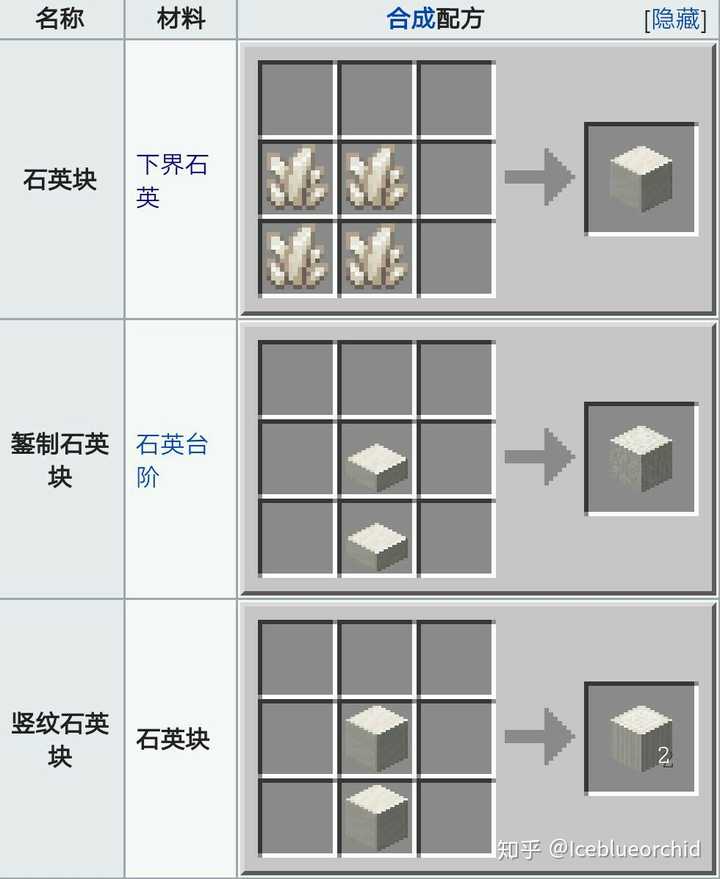 我的世界1 12平滑石 我的世界1 14平滑石 我的世界平滑石指令