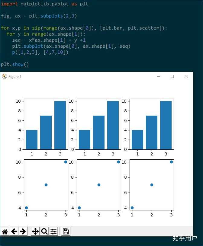 在matplotlib让每个子图用不同的title和图例label啊，和最后一个子图一样，求大佬帮忙？ - 知乎