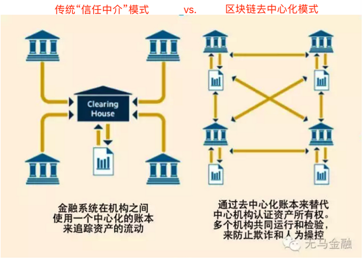 区块链是什么 如何简单易懂地介绍区块链 知乎