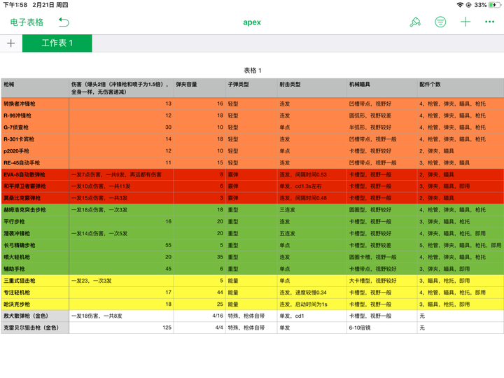 Apex英雄新手上路有哪些需要注意的技巧 该如何练枪 知乎