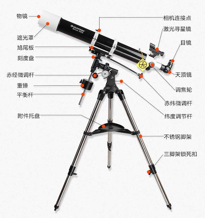 求大神讲讲这个天文望远镜该怎么用买了快一年了连月亮都看不到谢谢