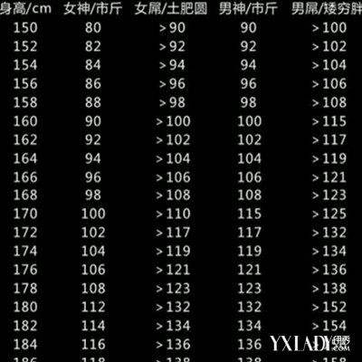 身高163cm的女生 体重多少才算合适 知乎