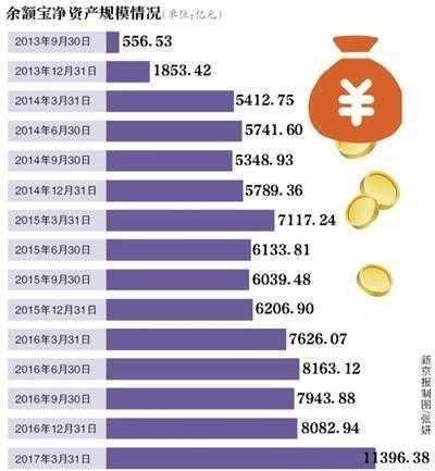 余额宝是什么意思