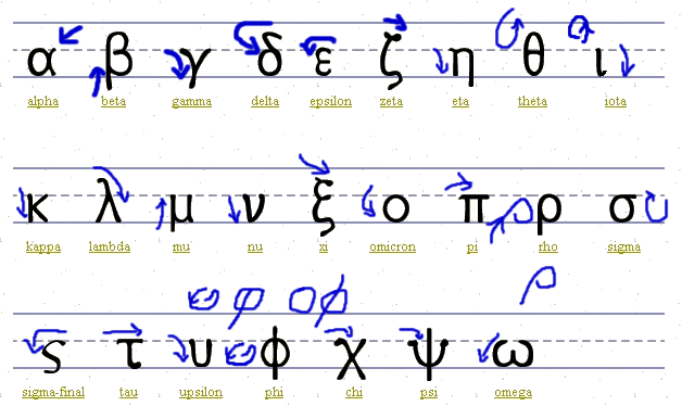 高等数学中的希腊字母你们都是如何书写的