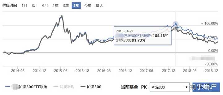 什么是阿尔法收益和贝塔收益？