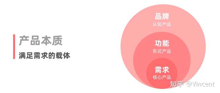 产品经理的核心价值是什么 知乎 产品经理的核心价值是什么 知乎