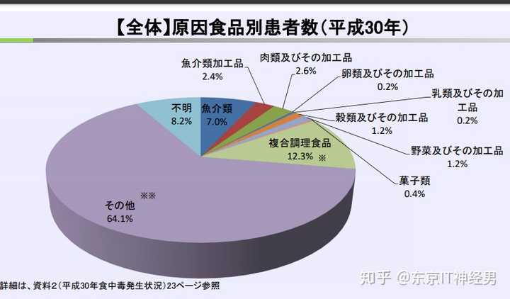 为什么日本人吃寿司不担心寄生虫 知乎