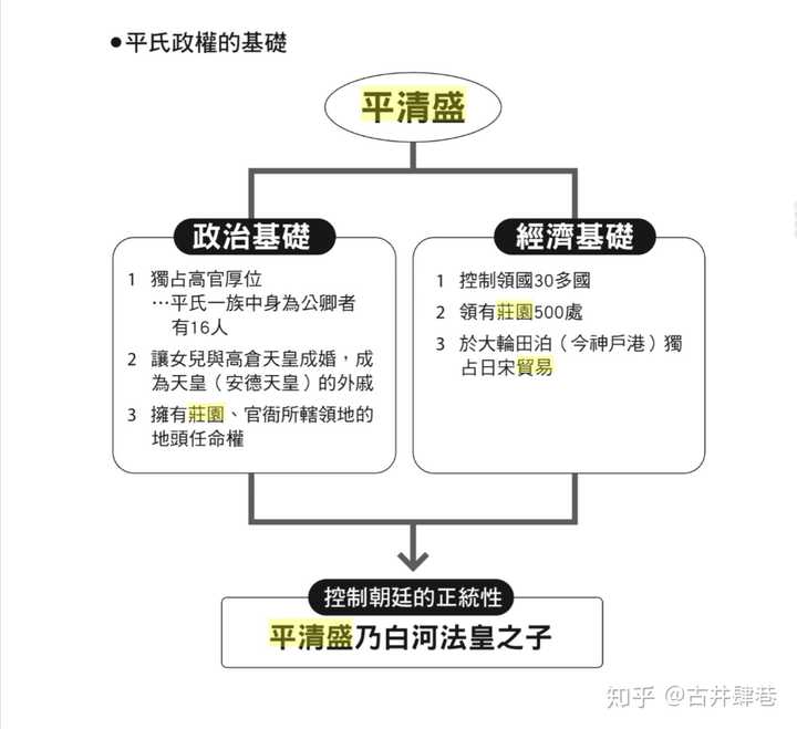 平清盛或者说平家迅速衰落的根本原因是什么 是不是贵族化后的平家失去了武士阶层的支持 知乎 平清盛或者说平家迅速衰落的根本原因是什么 是不是贵族化后的平家失去了武士阶层的支持 知乎