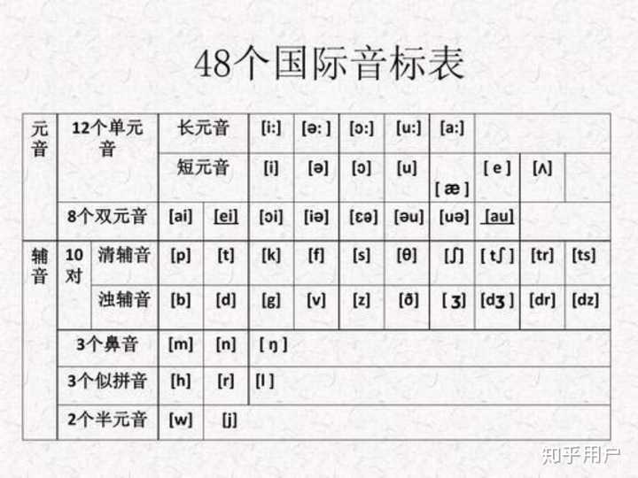 怎么给低幼宝宝进行英语启蒙 知乎
