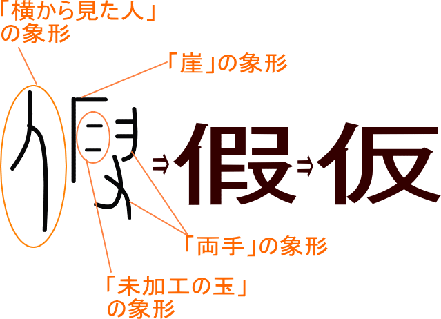 假 在现代日文中为何简化为 仮 知乎