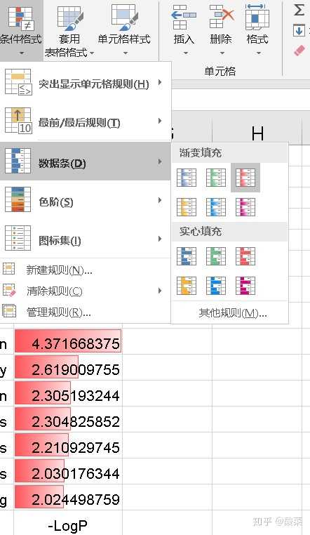 差异表达基因的GO分析图，用EXCEL要怎么画？