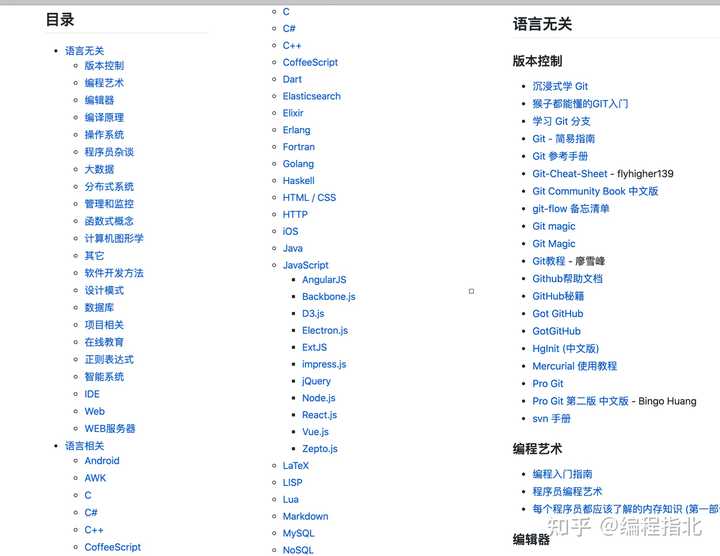 Github 上有哪些值得推荐的开源电子书 知乎 Github 上有哪些值得推荐的开源电子书 知乎