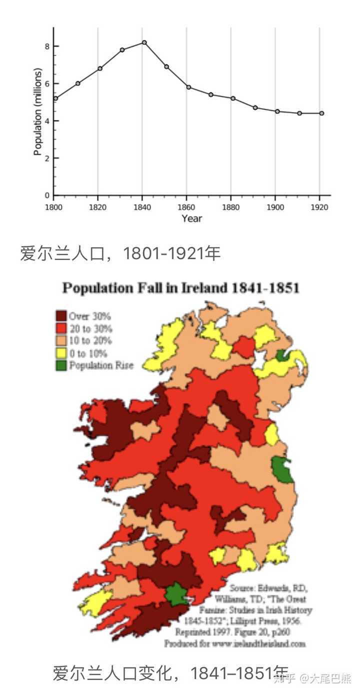 摘自维基百科:爱尔兰大饥荒,英语很简单我就不再翻译了