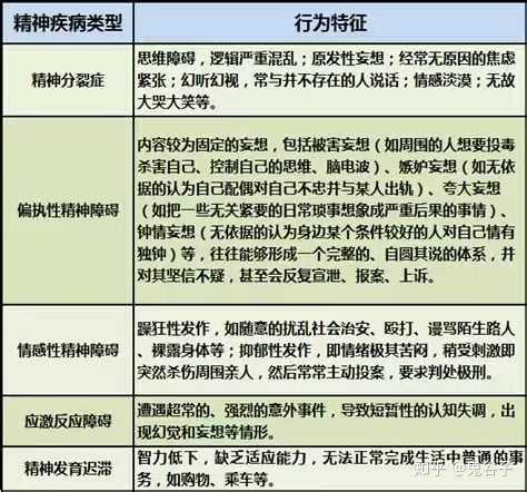 正常人有没有办法伪装成精神病 并且被成功确诊 知乎 正常人有没有办法伪装成精神病 并且被成功确诊 知乎