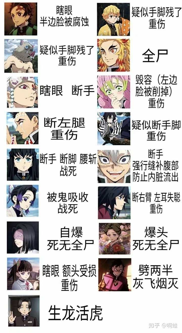 鬼灭之刃 目前死了哪些柱哪些反派 其他的柱目前的情况如何 知乎 鬼灭之刃 目前死了哪些柱哪些反派 其他的柱目前的情况如何 知乎