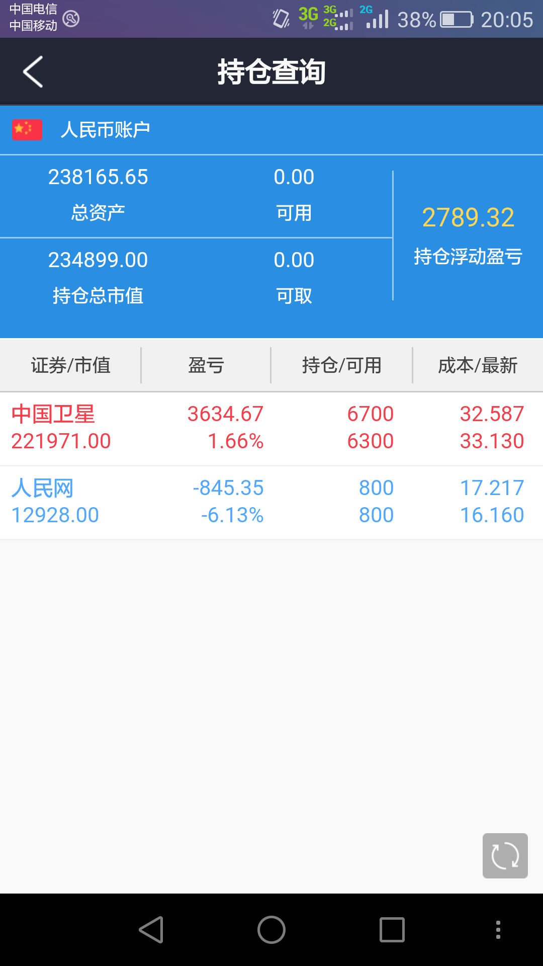 交易计划:100万资金 - 知乎