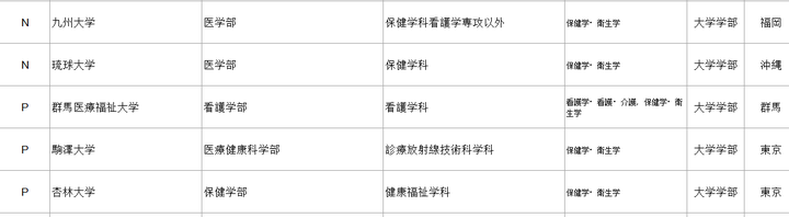 想考日本保健医疗方面的专业有什么大学推荐吗 知乎