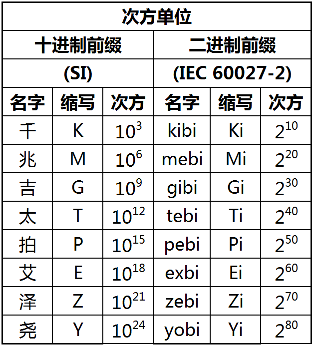 十兆的宽带为什么实际网速只有一兆多?