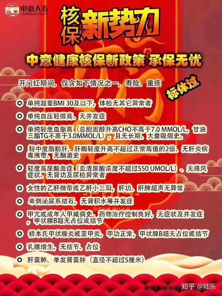 请教下 我这个身体状况能投保重疾险吗？