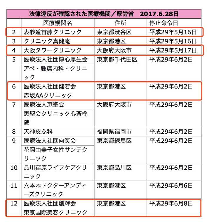 怎么才能去日本整容 知乎 怎么才能去日本整容 知乎