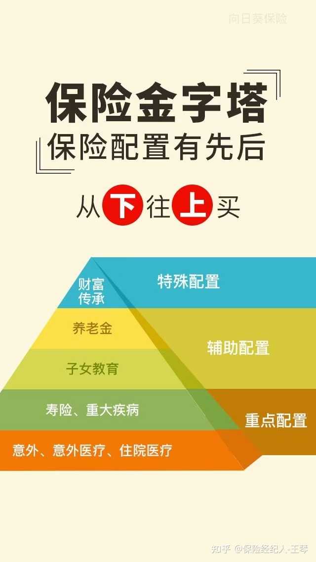 人生需要7张保单