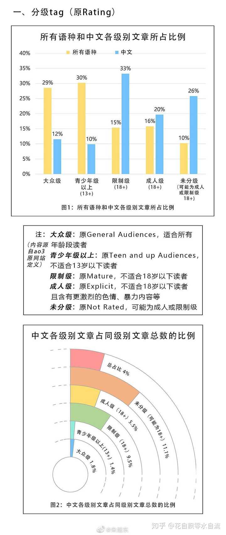 ao3到底有些什么用途?