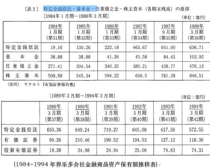 日本是如何陷入泡沫经济之中不能自拔的 文嘉的回答 知乎