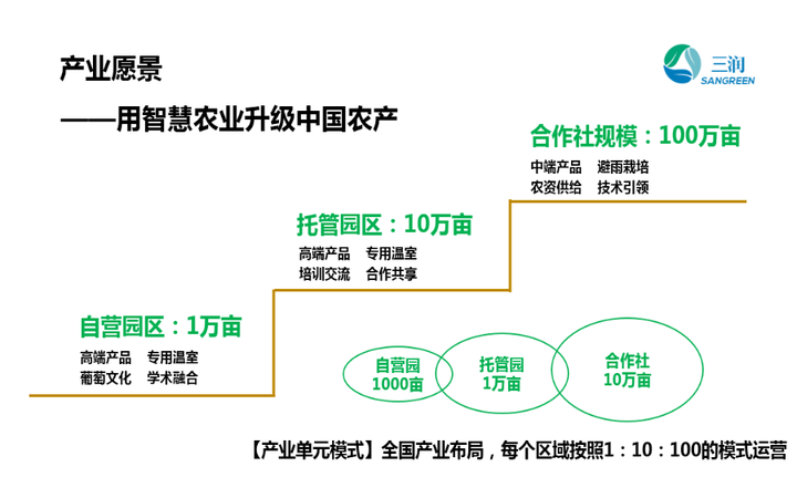 智能温室 到底靠谱吗 知乎