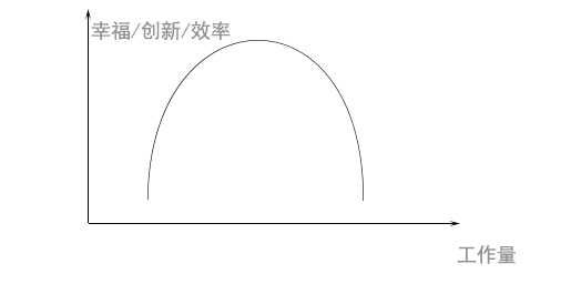 为啥大多数人会感到不幸福?