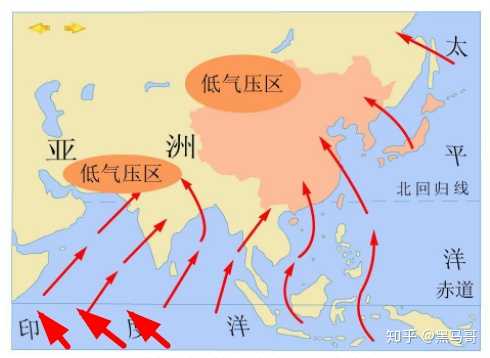 索馬里洋流夏季是寒流,冬季卻是暖流的原因是什麼?