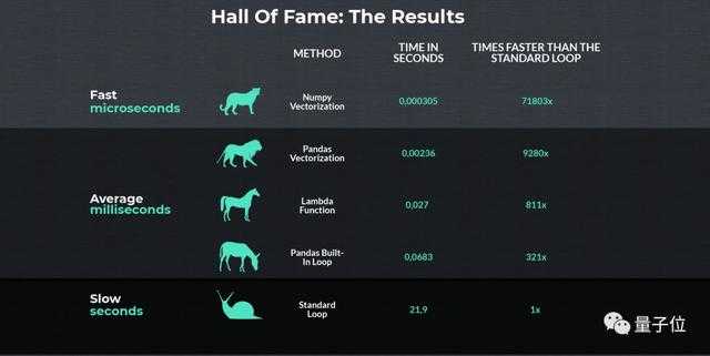 python/pandas如何处理百亿行，数十列的数据？