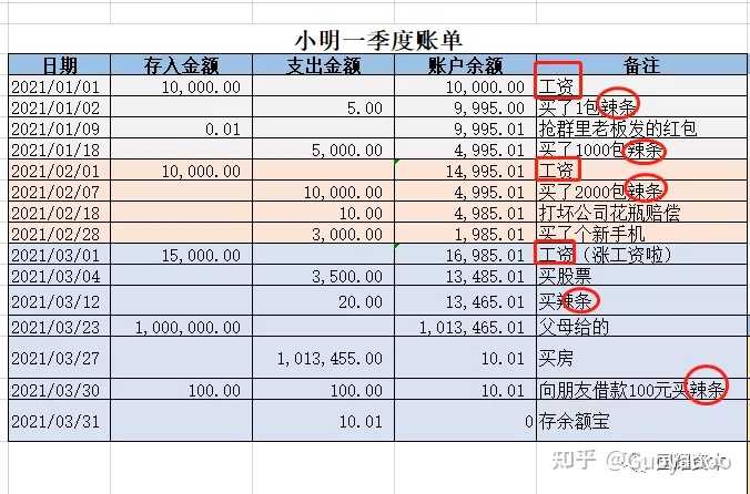 “借贷记账法”中“借”和“贷”的区别? - 知乎