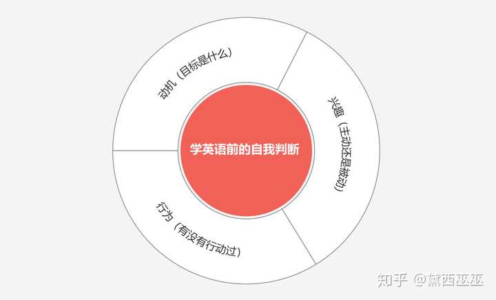 有没有一种让人很爽的英语学习方法?