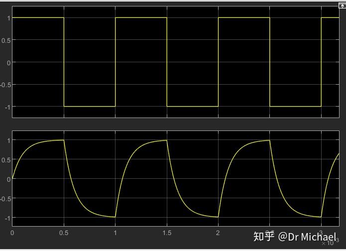 如果输入占空比为50%的方波到一个rc电路,输出是什么波形呢?