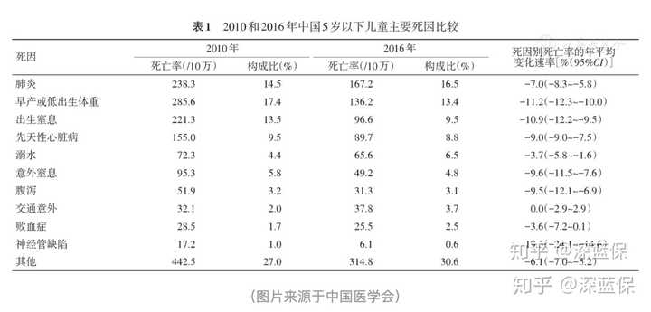 宝宝出生的头三年要花多少钱 知乎