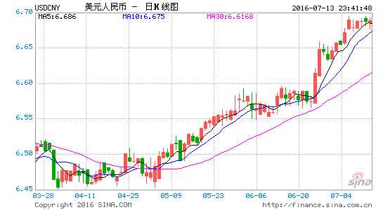 中国为什么要快速消耗掉外汇 外汇交易常识