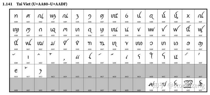 花体数字 数字1到10的漂亮手写体 花体数字转换器