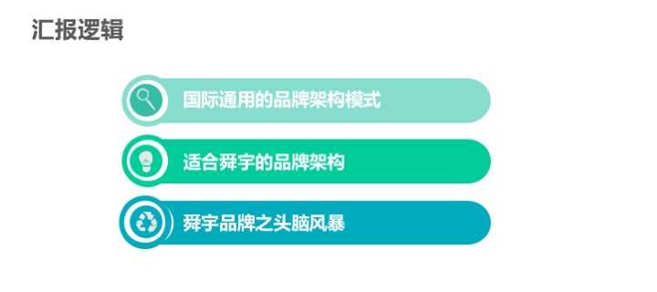 分享企業形象和品牌形象到底有哪些區別