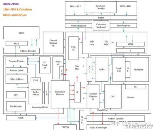 在minecraft 中 造出一台计算机有多难 知乎