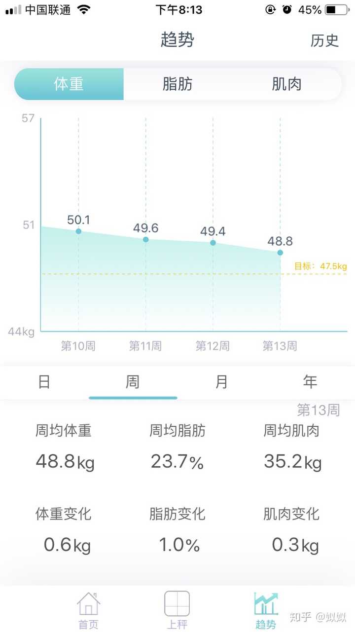 157cm 平均体重女性 は名護並み